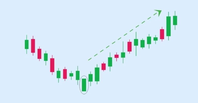 Meta Stock Split What It Means and How It Impacts Investors Meta Stock Split
