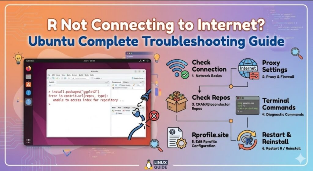 r not connecting to internet ubuntu